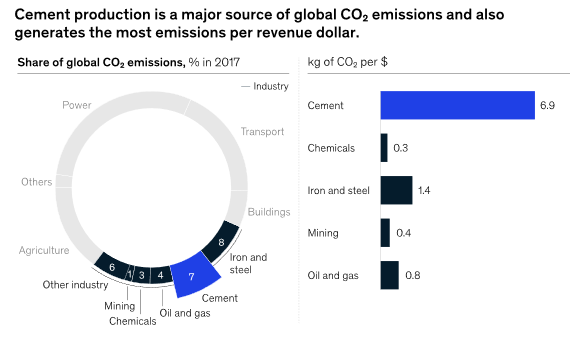 Decarbonization In The Cement Industry And The Role Of The Science ...