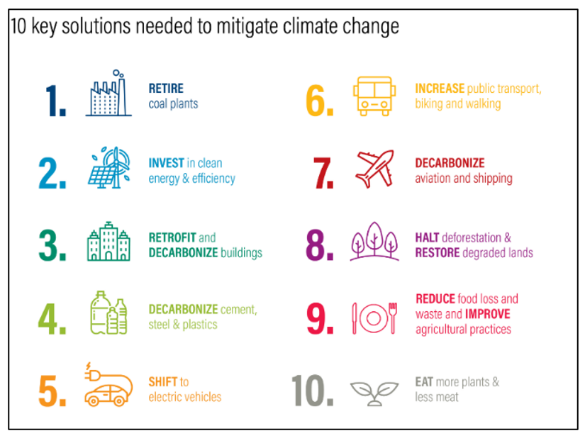 Top Takeaways From The IPCC’s AR6 Synthesis Report: Climate Change 2023 ...